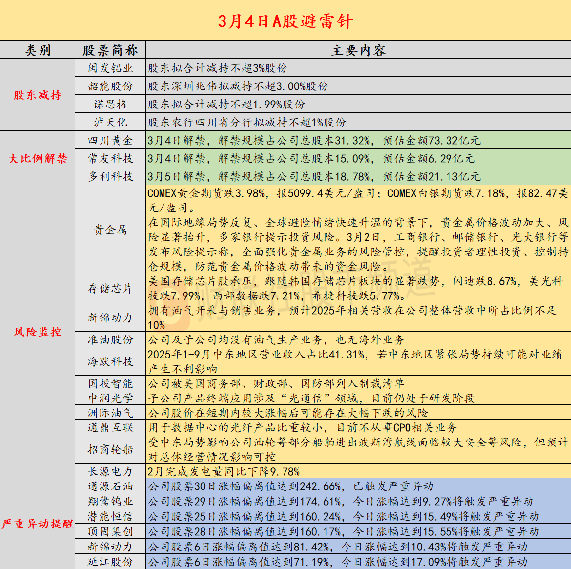 油气股大幅低开 准油股份等多股跌停