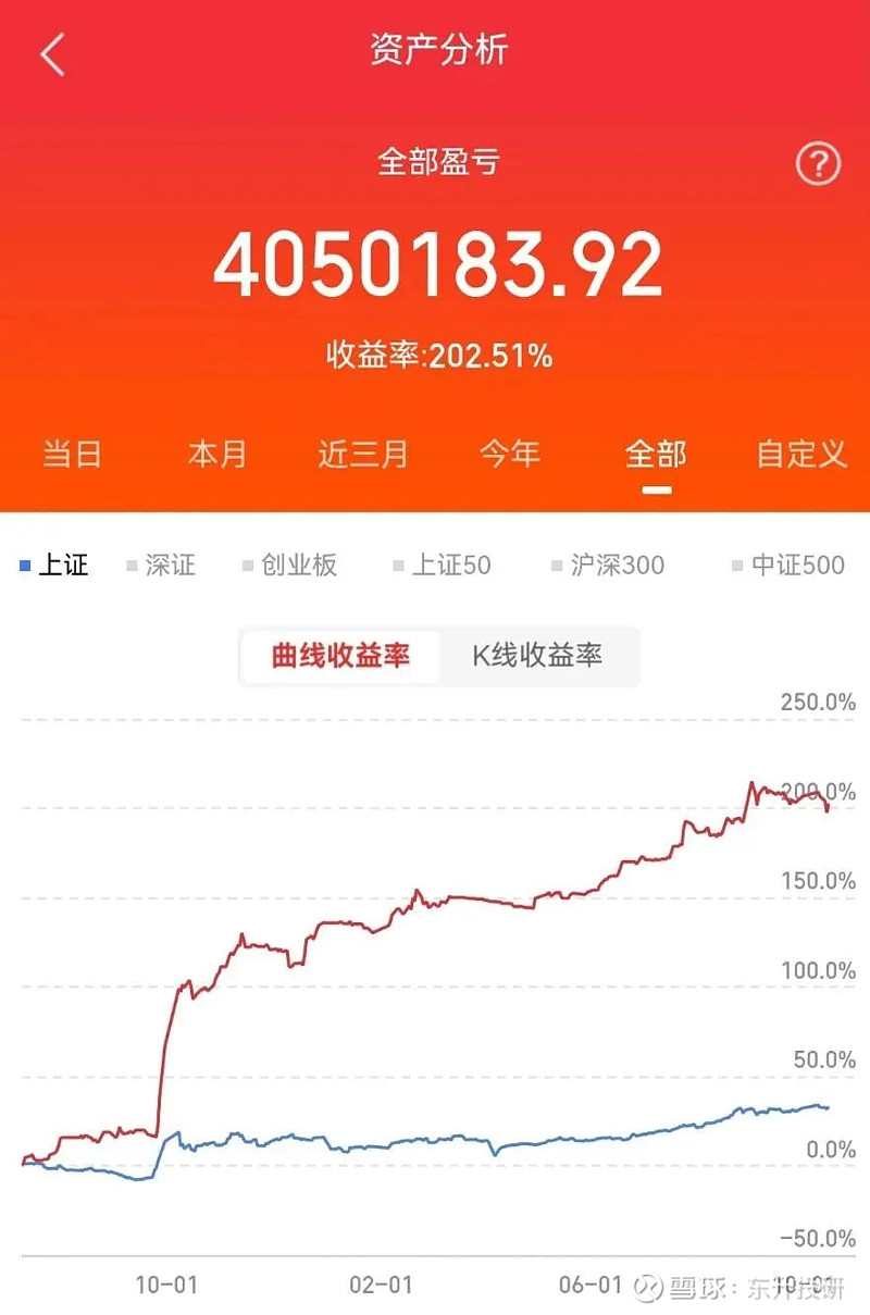 20cm速递|全线飘红！全市最低费率科创50ETF华夏（588000）领涨4.25%！