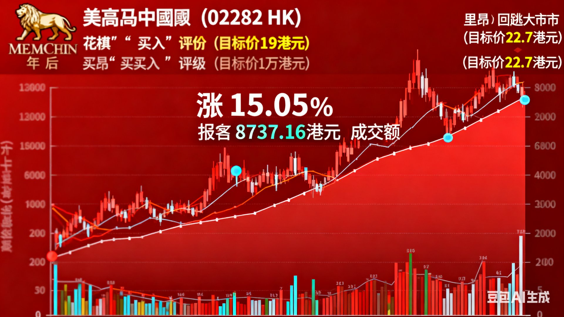 美伊停火,同类费率最低创业板人工智能ETF华夏(159381)大涨超5.5%,东方国信涨超10%