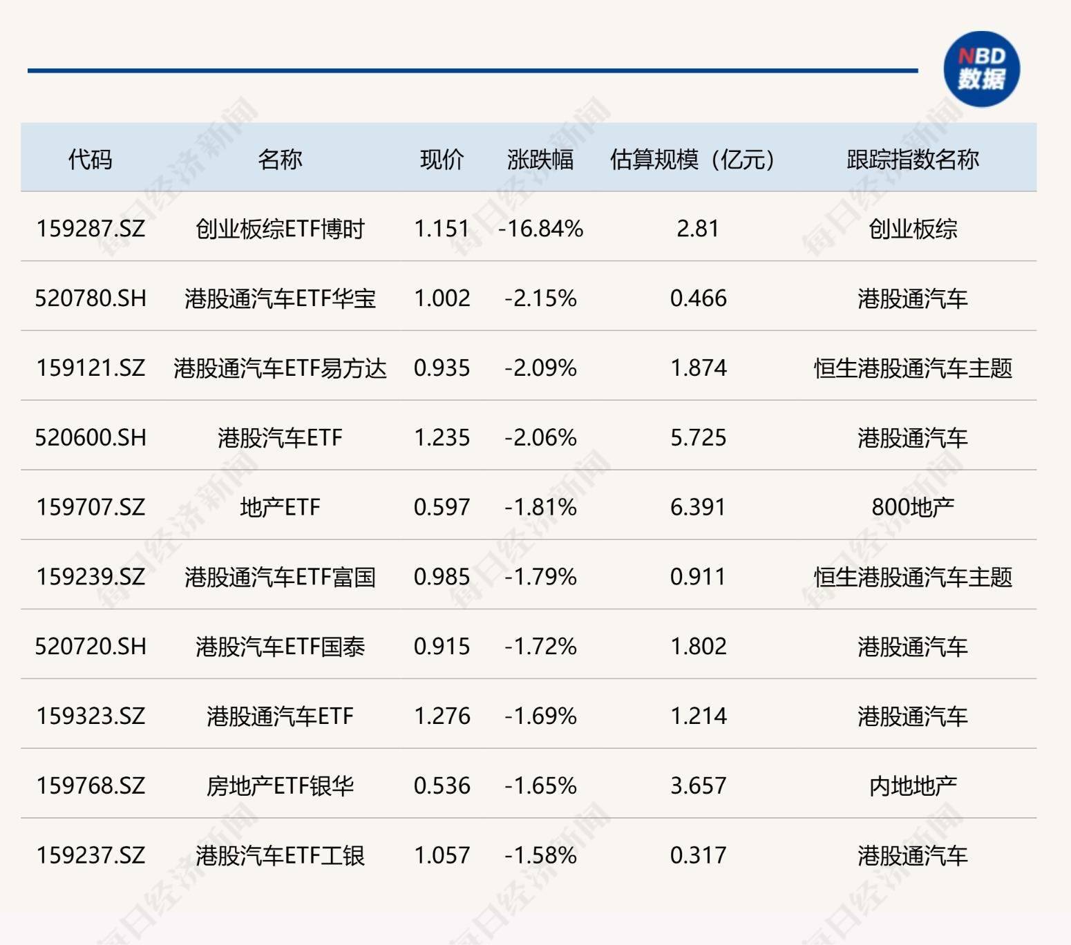 美伊停火,同类费率最低创业板人工智能ETF华夏(159381)大涨超5.5%,东方国信涨超10%