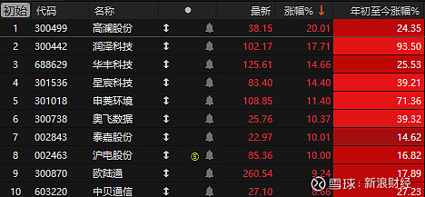 Token需求旺盛 云产业链有望迎来发展大年