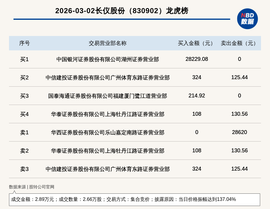 中牧股份龙虎榜:营业部净买入6393.40万元