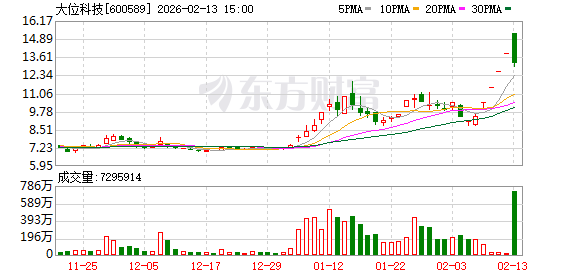 中牧股份龙虎榜:营业部净买入6393.40万元