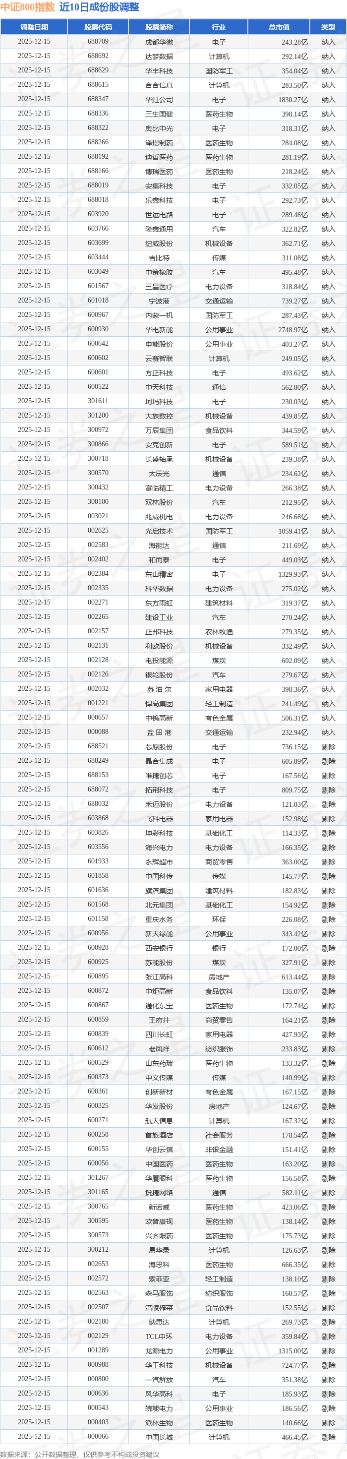 中证转债指数收涨2.93%