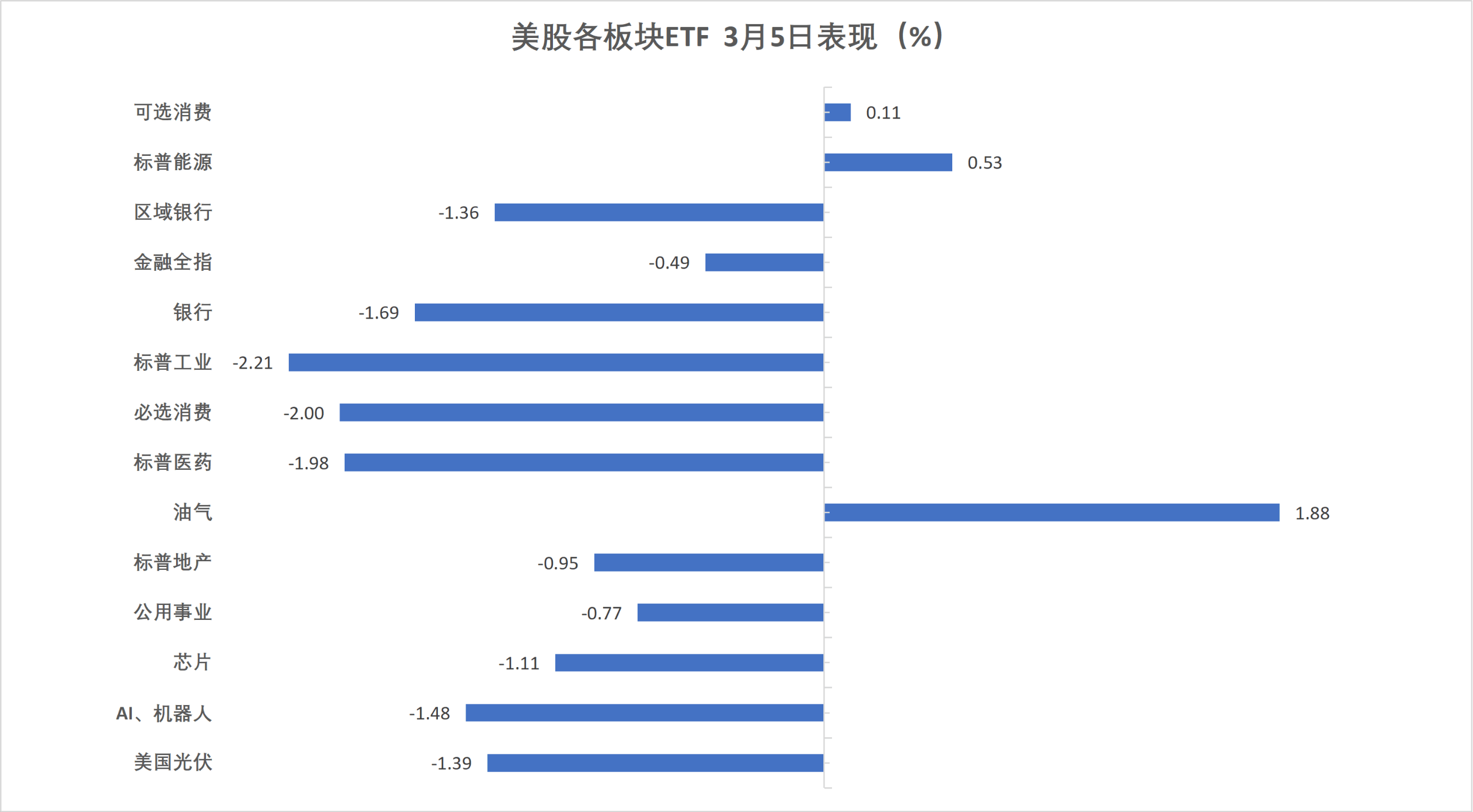 英国国债延续涨势，两年期收益率当日下跌36个基点，报4.057%