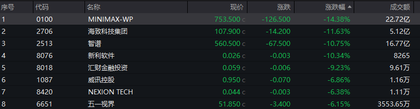 恒生指数开盘涨2.61% 恒生科技指数涨2.95%