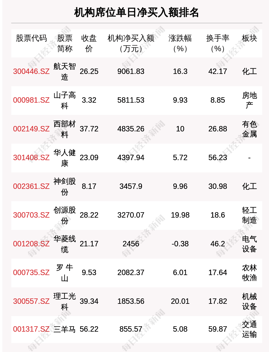 柏诚股份龙虎榜数据（4月7日）