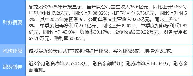 中邮证券给予潮宏基"买入"评级,产品创新+加盟扩张,业绩如期高增