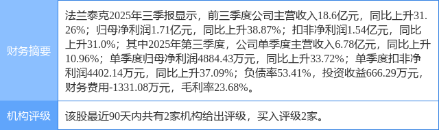 中邮证券给予潮宏基"买入"评级,产品创新+加盟扩张,业绩如期高增
