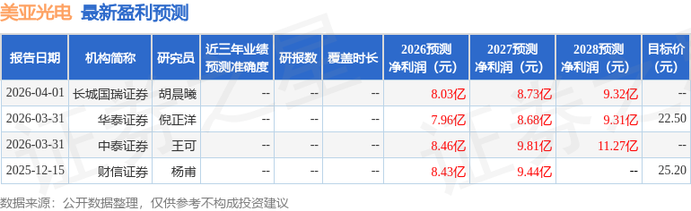 中邮证券给予伟星新材"买入"评级,行业需求承压,盈利能力显韧性