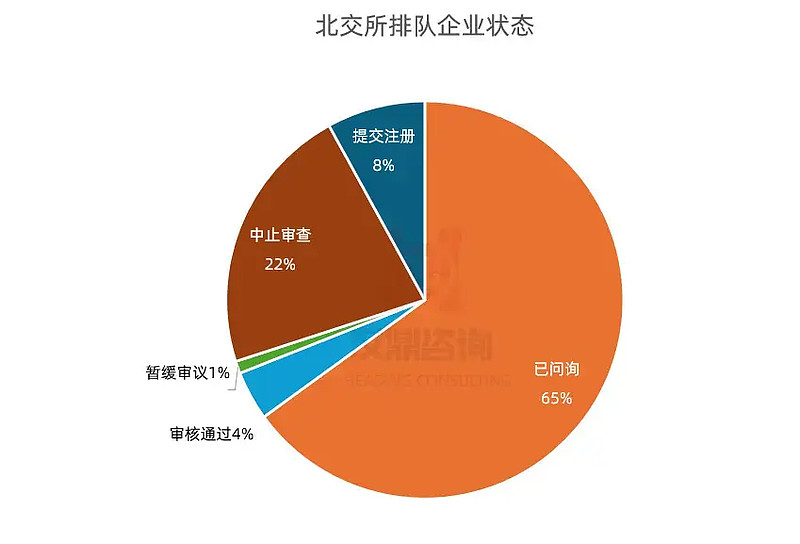 46家北交所公司推出分红方案