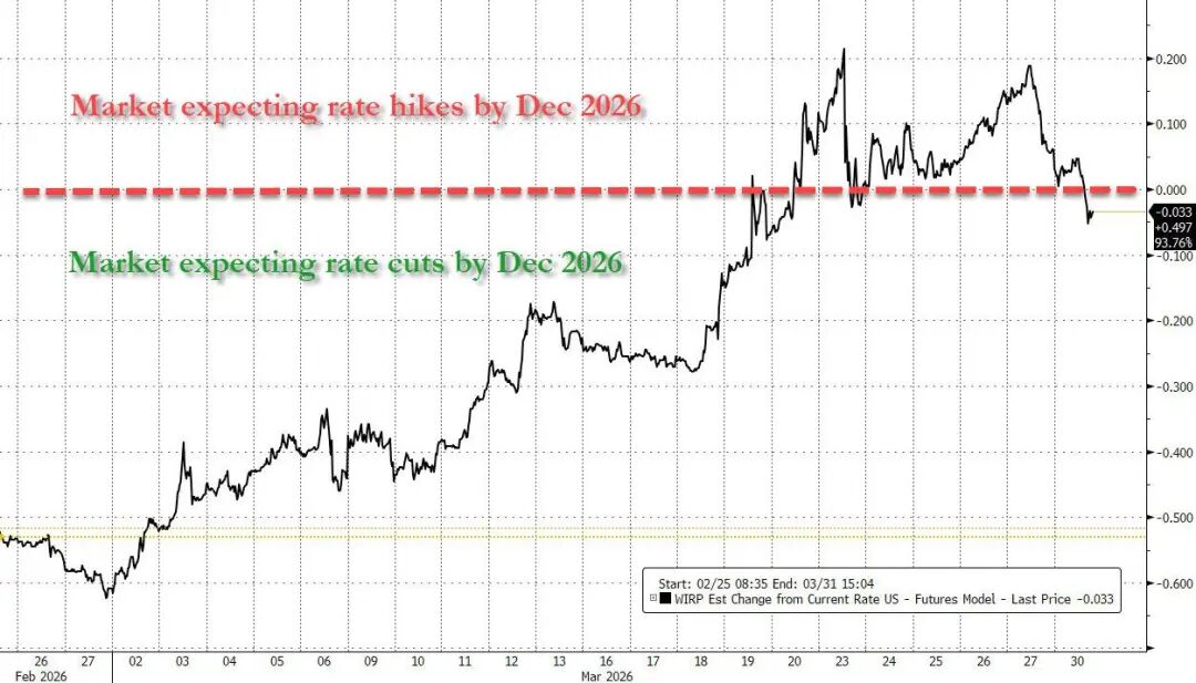 通胀预期升温 3月纯债基金收益率承压