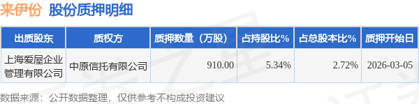 来伊份:公司股东协议转让部分股份