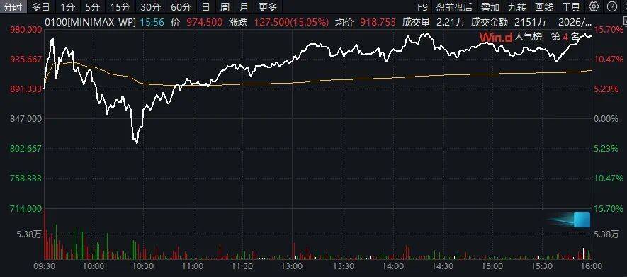 CMSG预计今年香港新股融资将位列全球前三