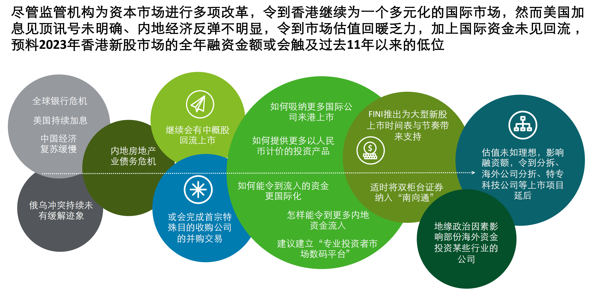 CMSG预计今年香港新股融资将位列全球前三