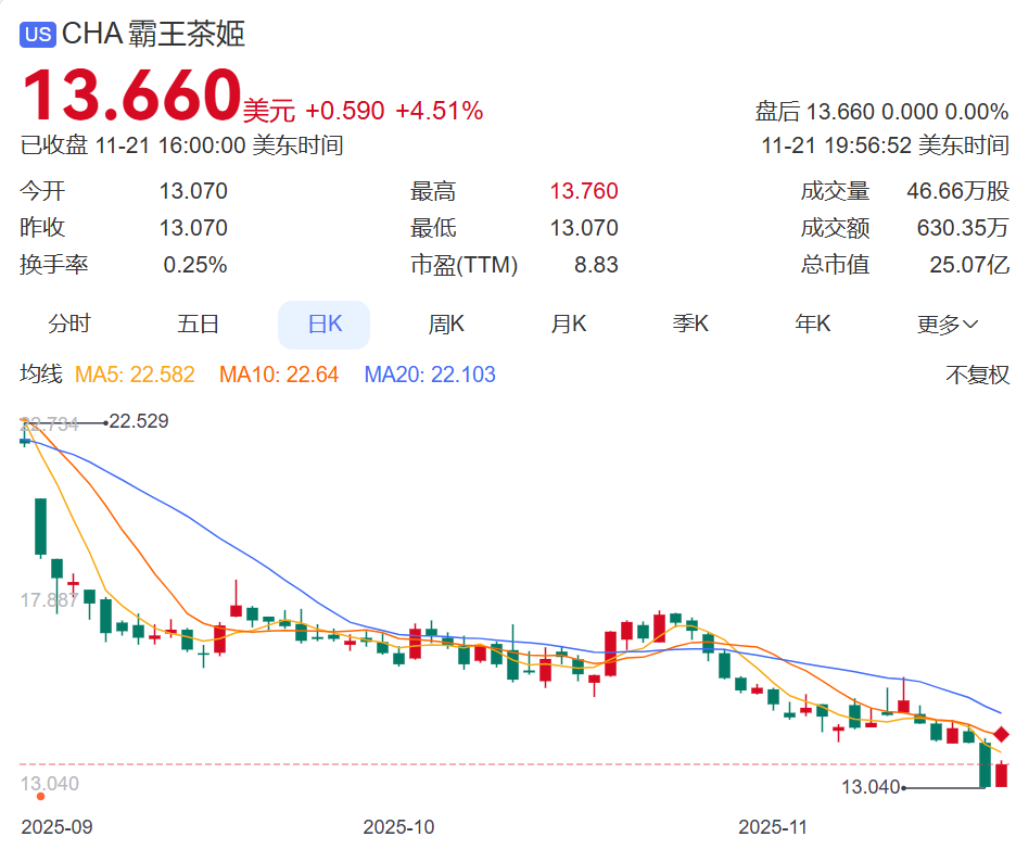 科技与消费“冰火两重天”！公募跨年布局或迎仓位再平衡