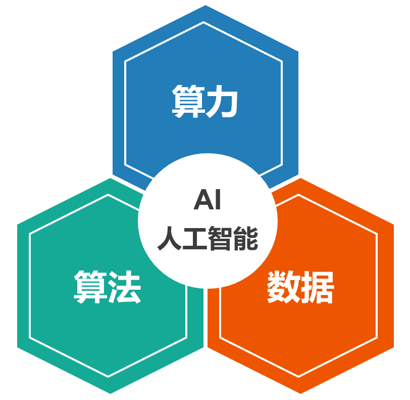 2026 京津冀(廊坊)算力算法大赛启动