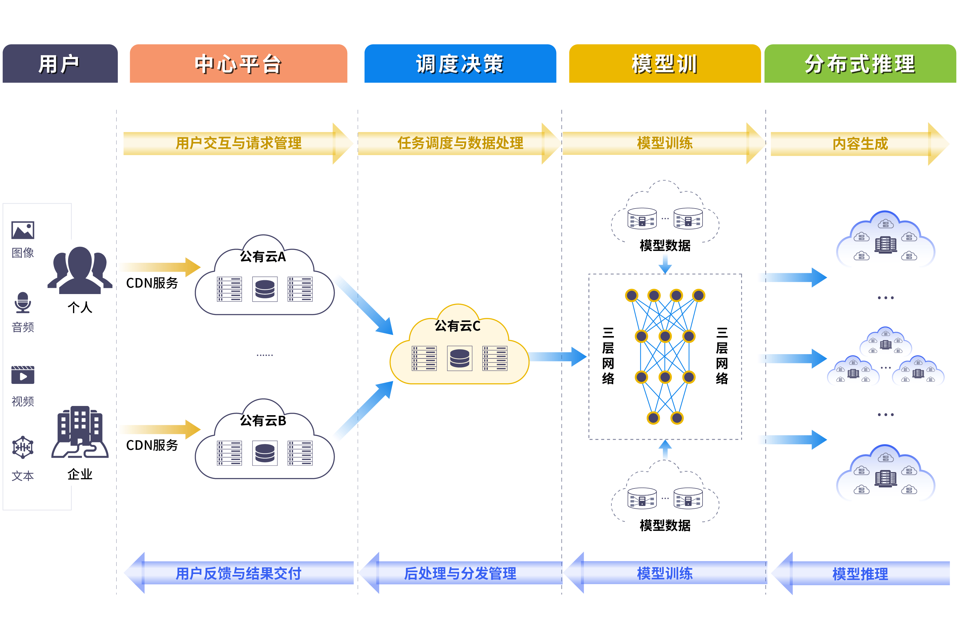构建灵活适配的人工智能立法体系