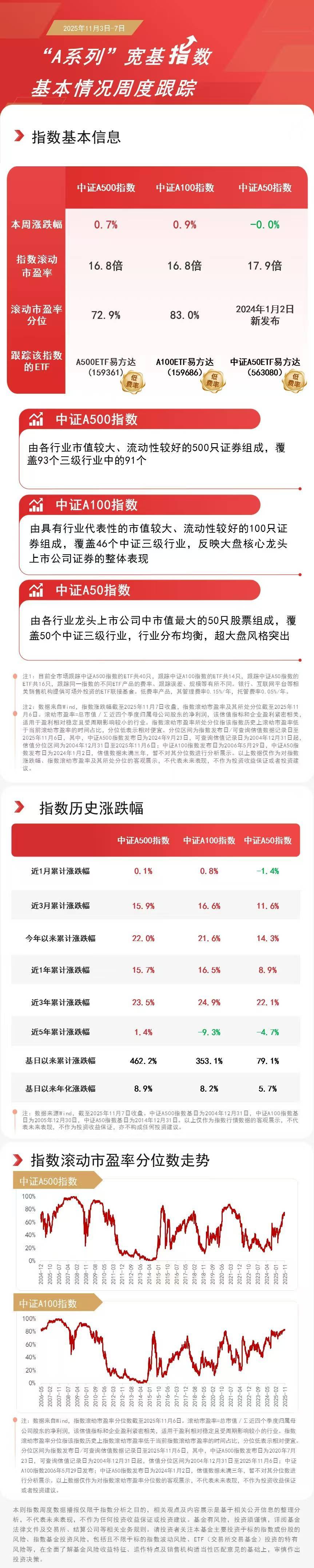 能源替代持续演绎,电网设备ETF华夏(159326)盘中翻红,金盘科技涨超5%