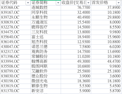 思索技术撤单后再闯IPO:六成收入押注汽车,周期风险隐现