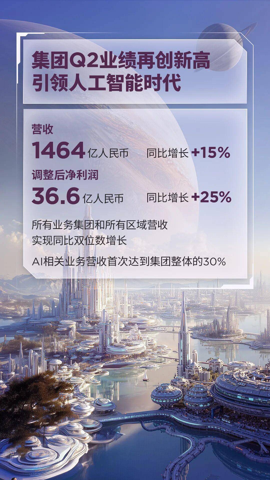 净利润下滑13%,美洲核心市场失速,Lululemon遭遇上市以来最慢增长