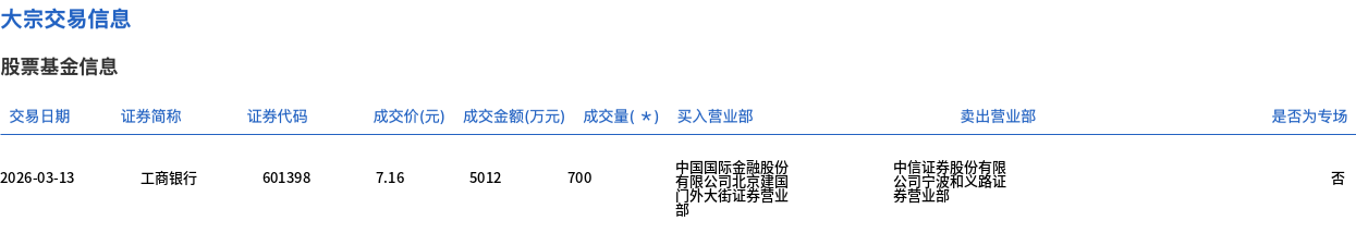 华润三九4月8日大宗交易成交7370.44万元