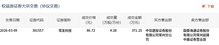 华润三九4月8日大宗交易成交7370.44万元