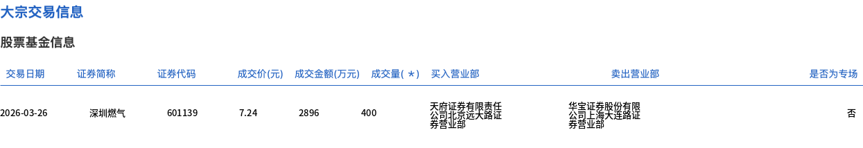 华润三九4月8日大宗交易成交7370.44万元