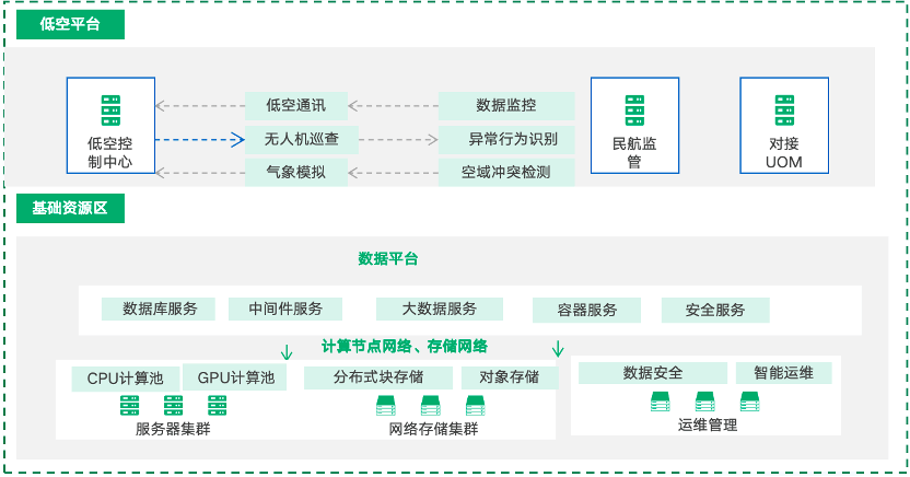 宏明电子:公司暂未进入民用低空经济相关场景