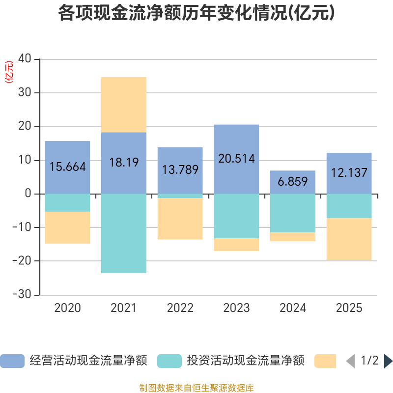 强达电路:2025年度净利润约1.21亿元,同比增加7.31%