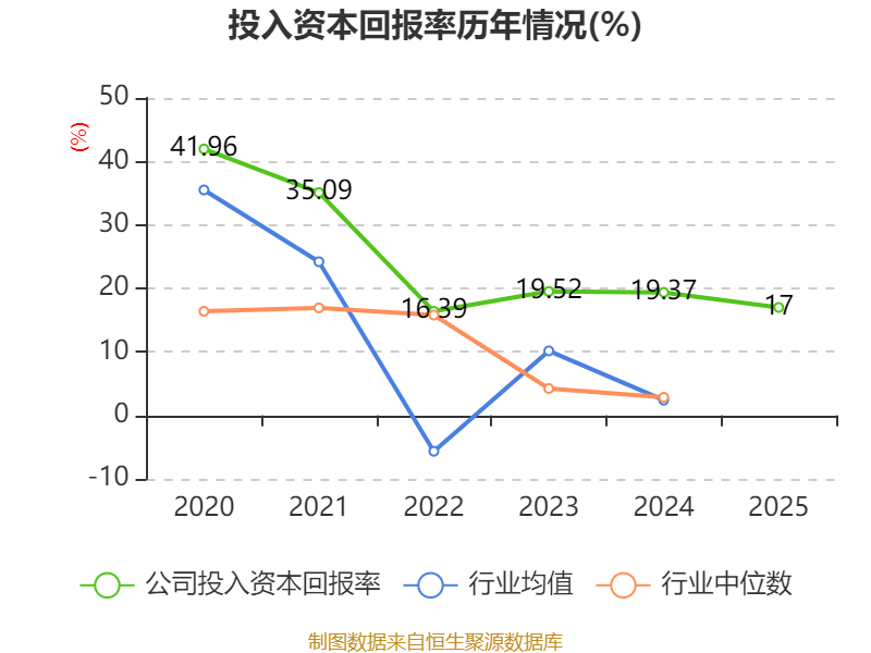 丹娜生物公布2025年分配预案：拟10转增4派5元