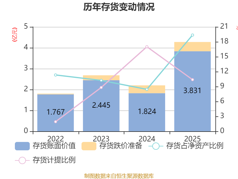 皖仪科技：拟发行可转换公司债券募资不超3.75亿元，用于生产基地智能化升级改造项目等