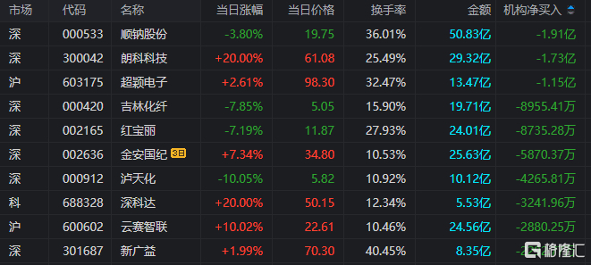 双环传动大宗交易成交1.73亿元,买方为机构专用席位