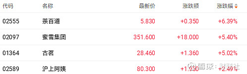 18股获融资净买入额超2亿元 兆易创新居首