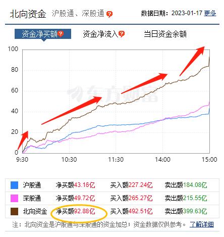 18股获融资净买入额超2亿元 兆易创新居首