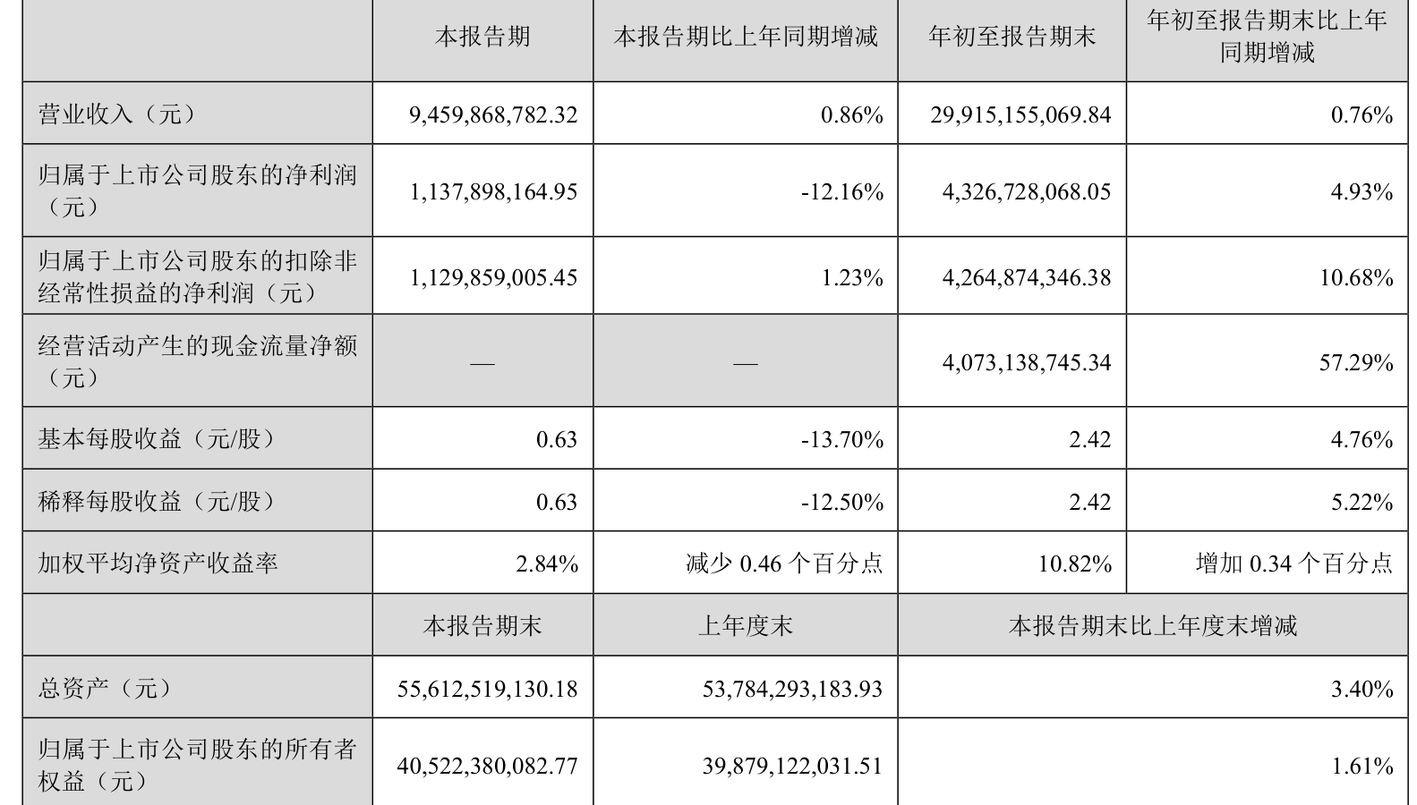 安克创新:2025年净利润同比增长20.37% 拟10派17元