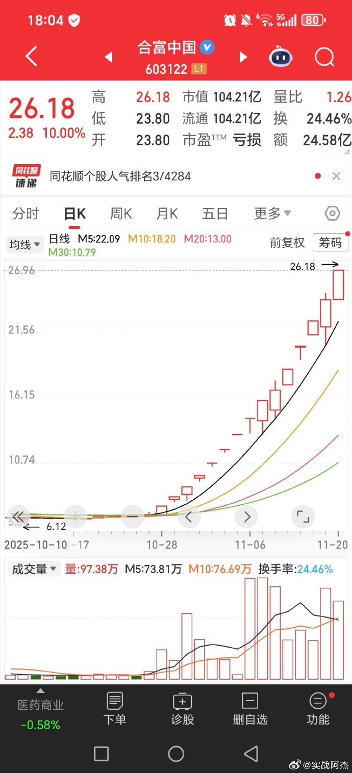中天科技涨4.20%,股价创历史新高