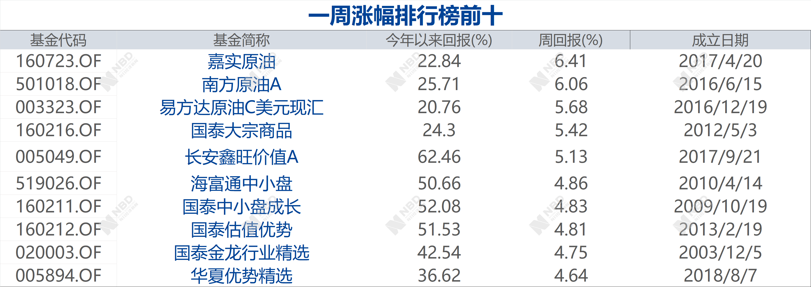 海湾股市趋稳但情绪脆弱