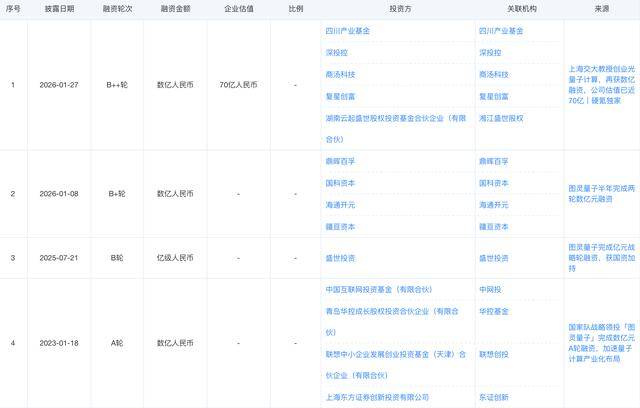 新华读报|量子科技赛道一季度融资总额超去年全年