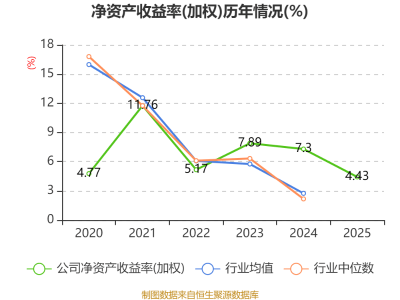 杭氧股份:2025年度净利润约9.49亿元,同比增加2.87%
