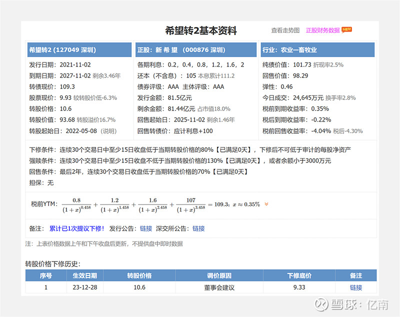 新希望:关于不向下修正“希望转2”转股价格的公告