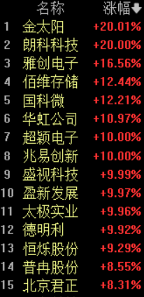 德明利涨停,龙虎榜上机构买入5.70亿元,卖出5.55亿元