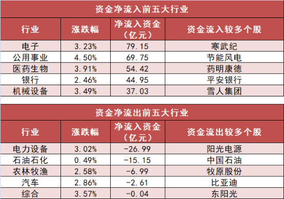 德明利涨停,龙虎榜上机构买入5.70亿元,卖出5.55亿元