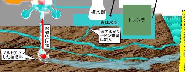 核安全的千亿经济学