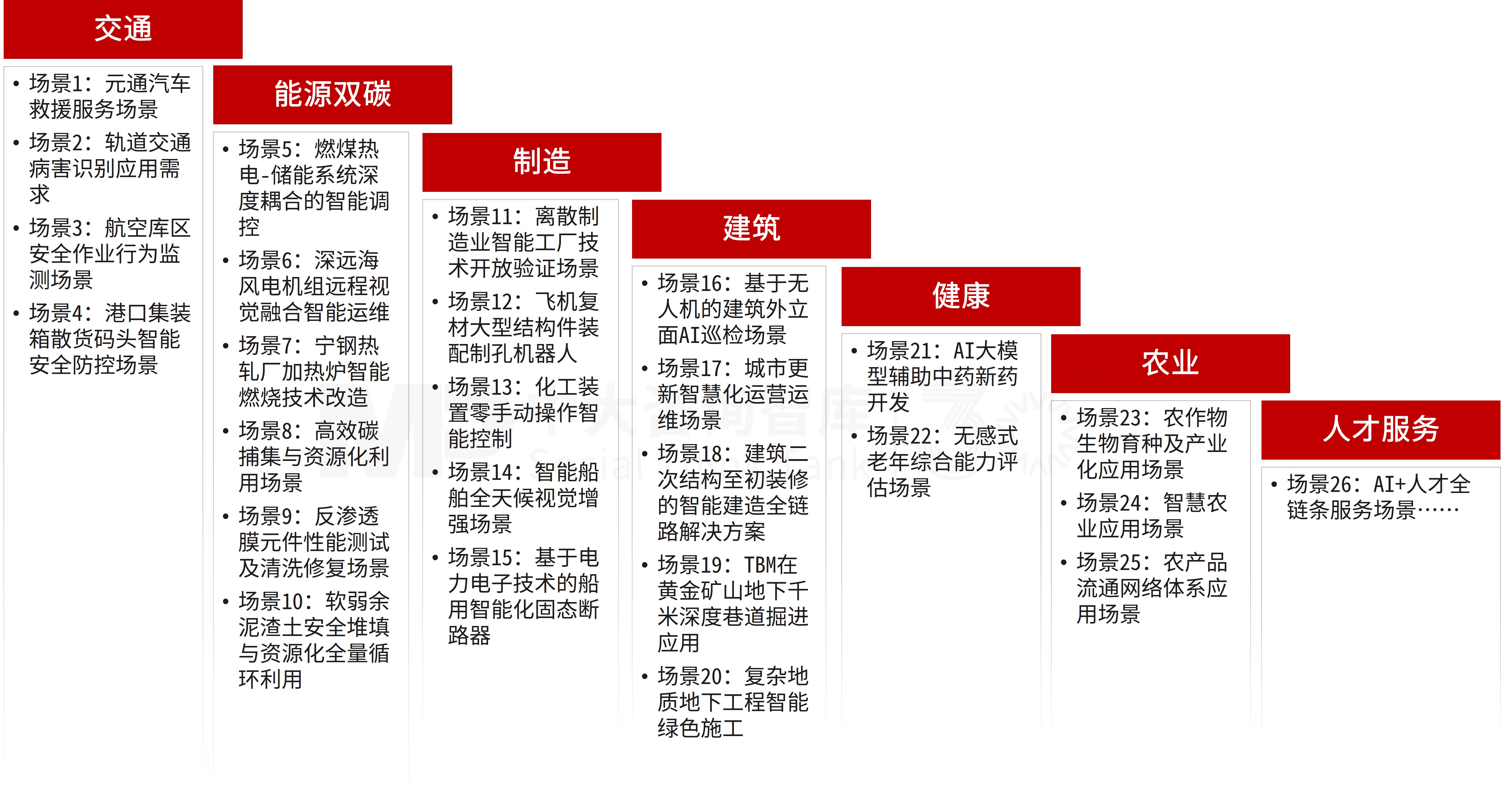 直面产业发展需求 改革护航优质创新
