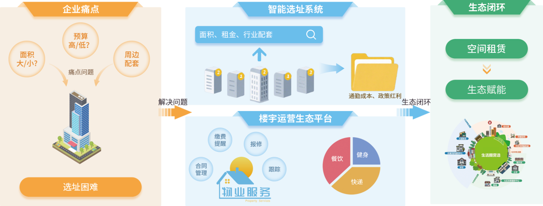 工信部:推动国家高新区加快布局智能算力设施 建设高质量数据集