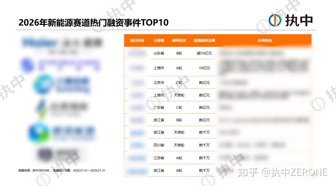 诺瓦聚变完成7亿元天使+轮融资,天使轮累计融资创国内民营聚变企业纪录