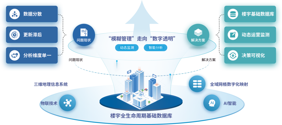 工信部:推动国家高新区加快布局智能算力设施 建设高质量数据集