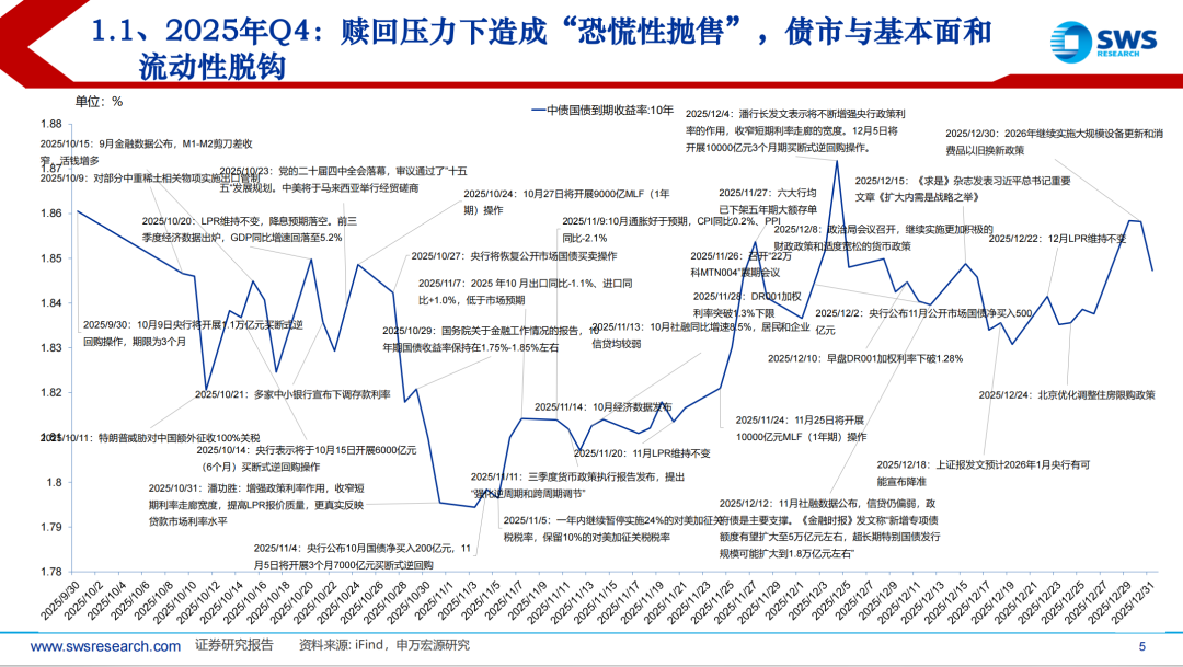 上银基金2026年固收市场展望：风险偏好变化中把握配置机遇