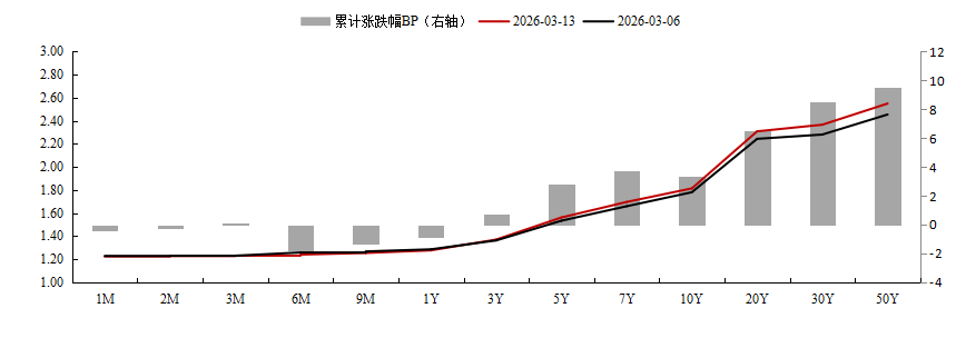上银基金2026年固收市场展望：风险偏好变化中把握配置机遇